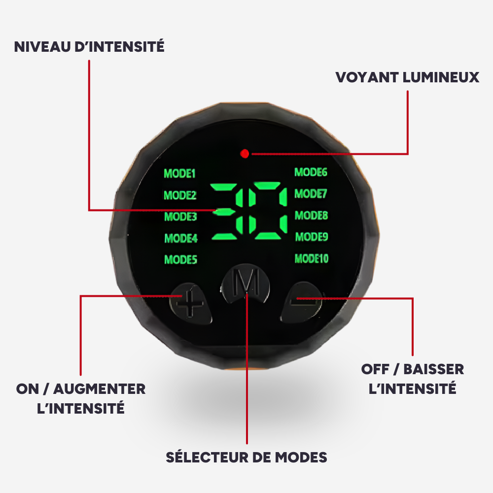 Simulateur de Contractions Madame Patch
