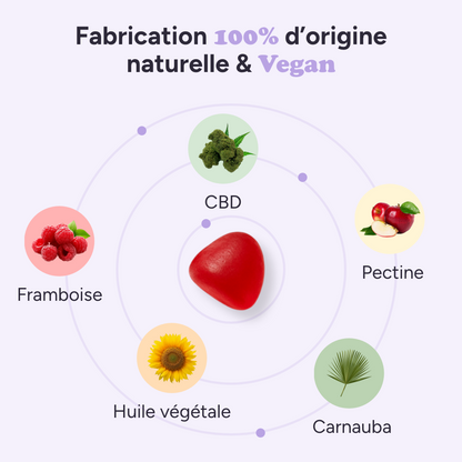 Gummies Premium Règles Douloureuses Madame Patch