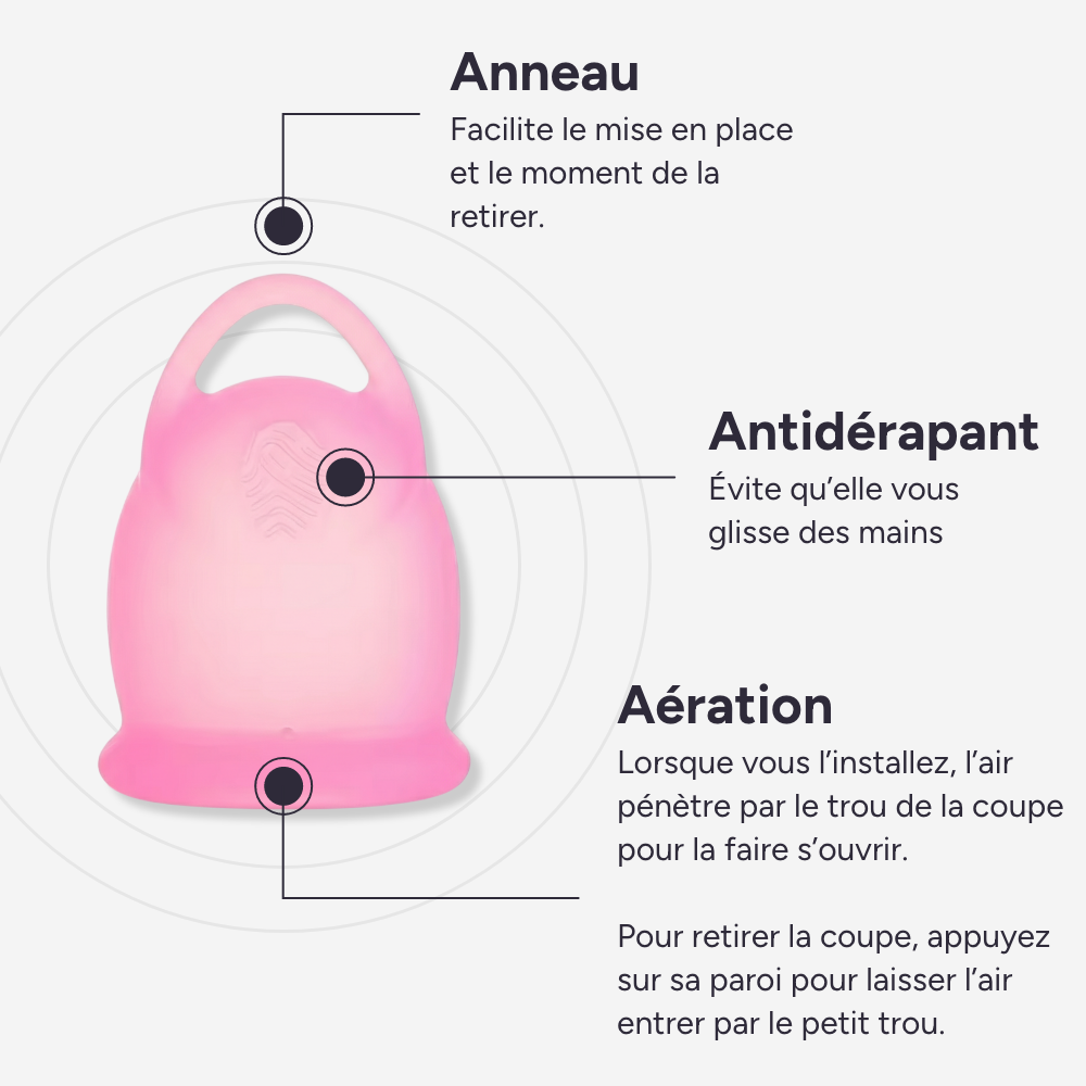 Cup menstruelle