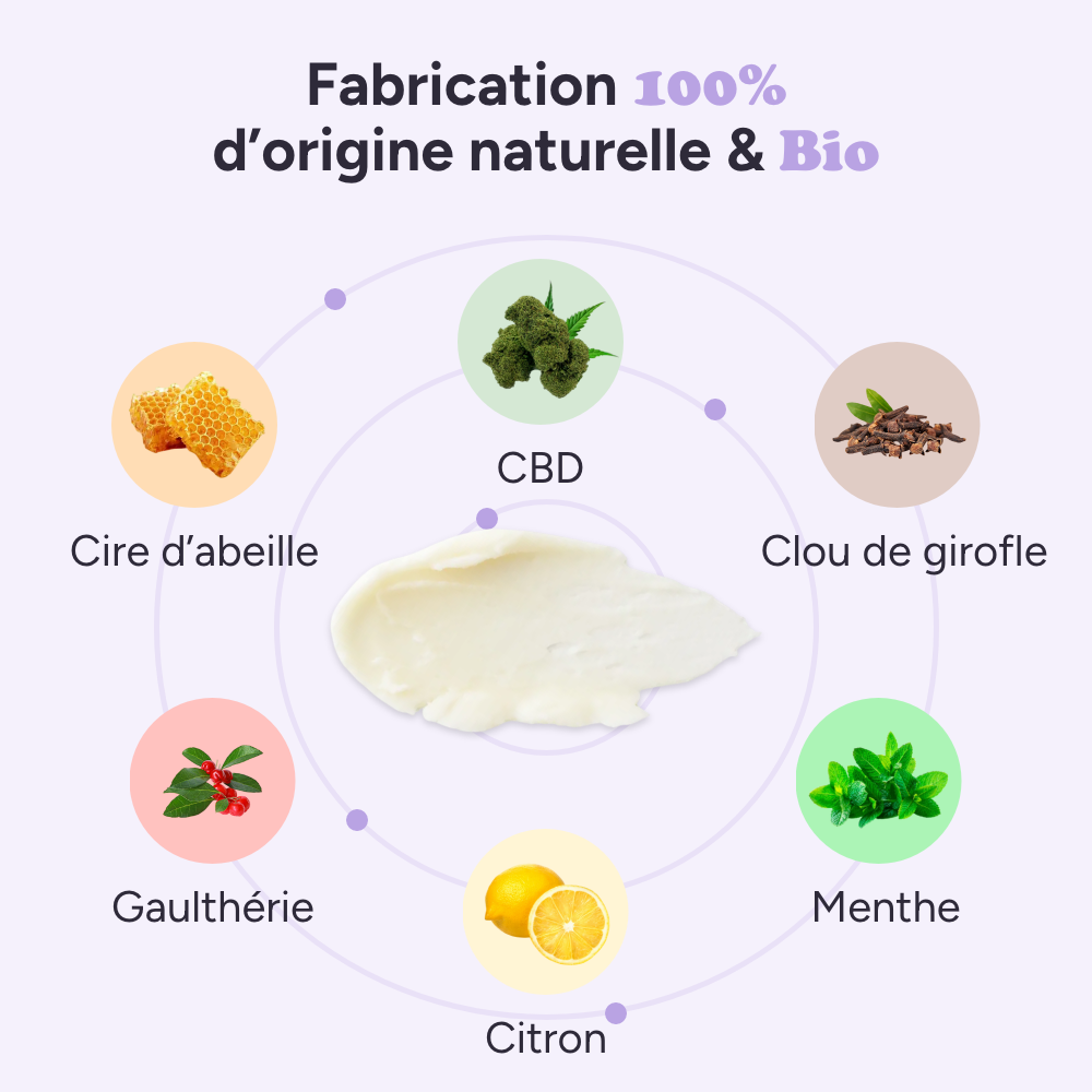 Baume Massage Règles Douloureuses Madame Patch