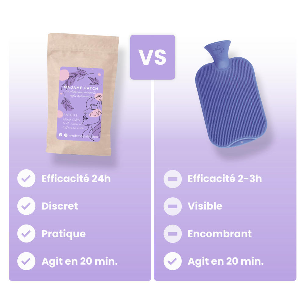 comparaison entre une bouillotte et les patchs naturels pour douleurs de règles