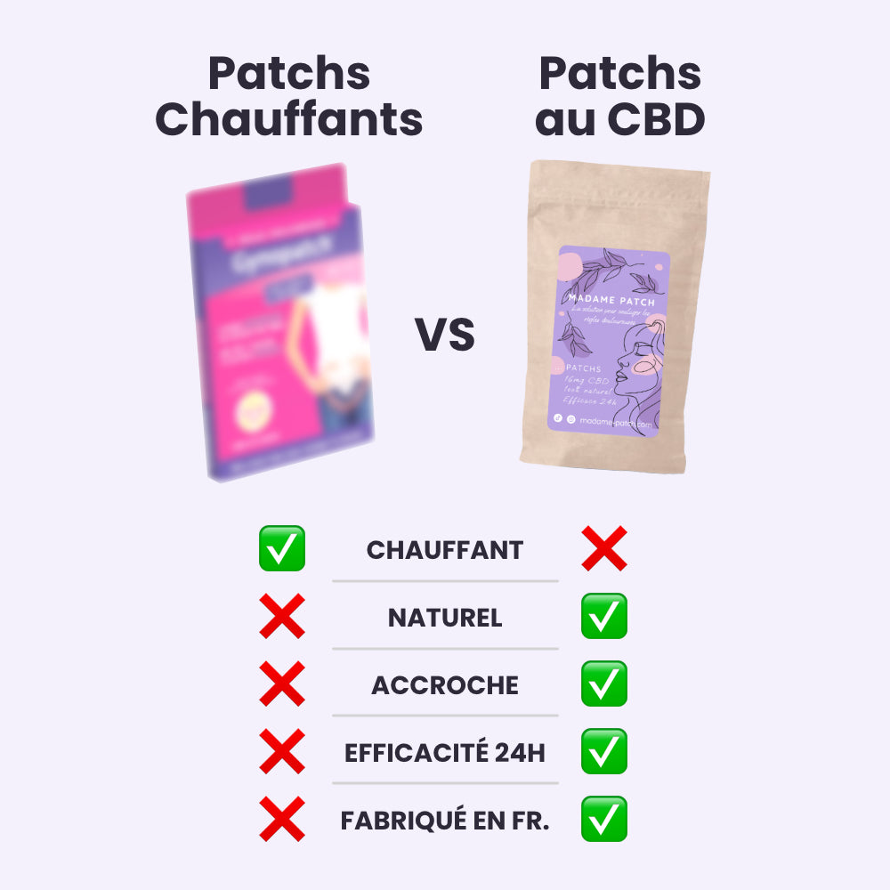 comparaison entre patch CBD et patch chauffant pour règles douloureuses