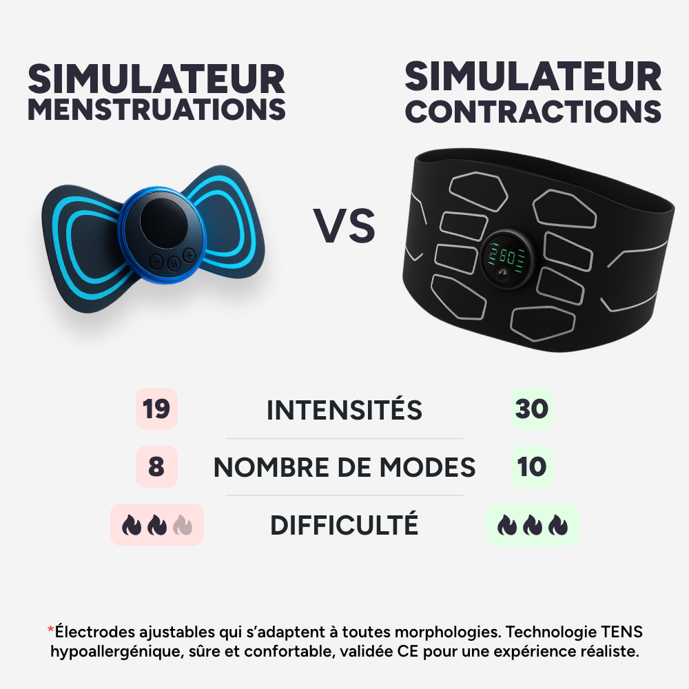 Simulateur de Contractions Madame Patch